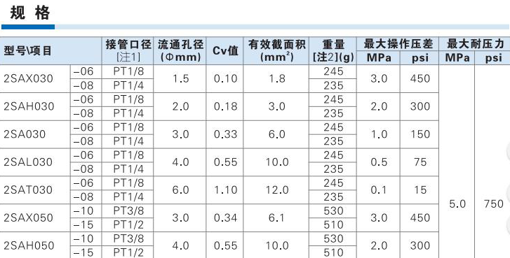 2SA系列控制閥